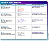 Our Model for Success