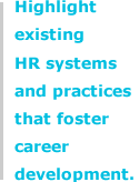 Highlight existing HR systems and practices that foster career development.