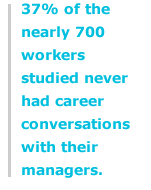 37% of the nearly 700 workers studied never had career conversations with their managers.